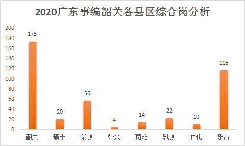 韶关人口数量_韶关学院(3)