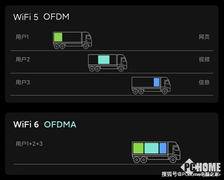 Wi-Fi|高通端到端Wi-Fi 6解决方案：匹配5G时代的Wi-Fi连接体验应该是这样