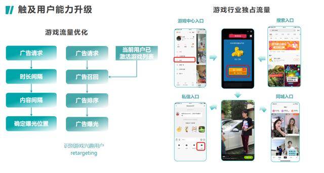 快手|看完这场分享会，你将更懂如何在快手上“买量”