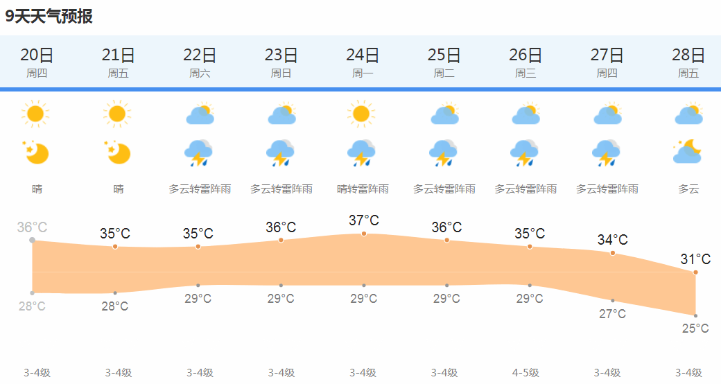 无忧渡最高热度到多少了 e59fc535c5b94e2c88edd77784bd91fa.png
