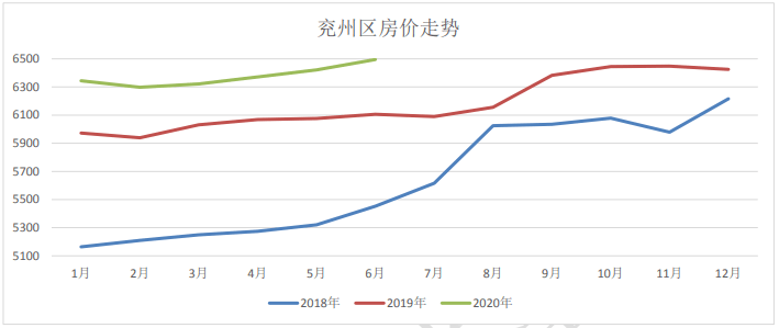 兖州区gdp分析_山东省政府平台经济情况分析 夏明金服