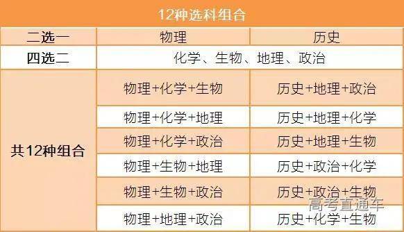 高考|禁收复读生？教育厅回应了！快看各地复读新规及对复读生的建议