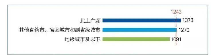 学费|注意! 今年这些大学要涨学费!上4年大学要花多少钱？每个月生活费多少才够花？