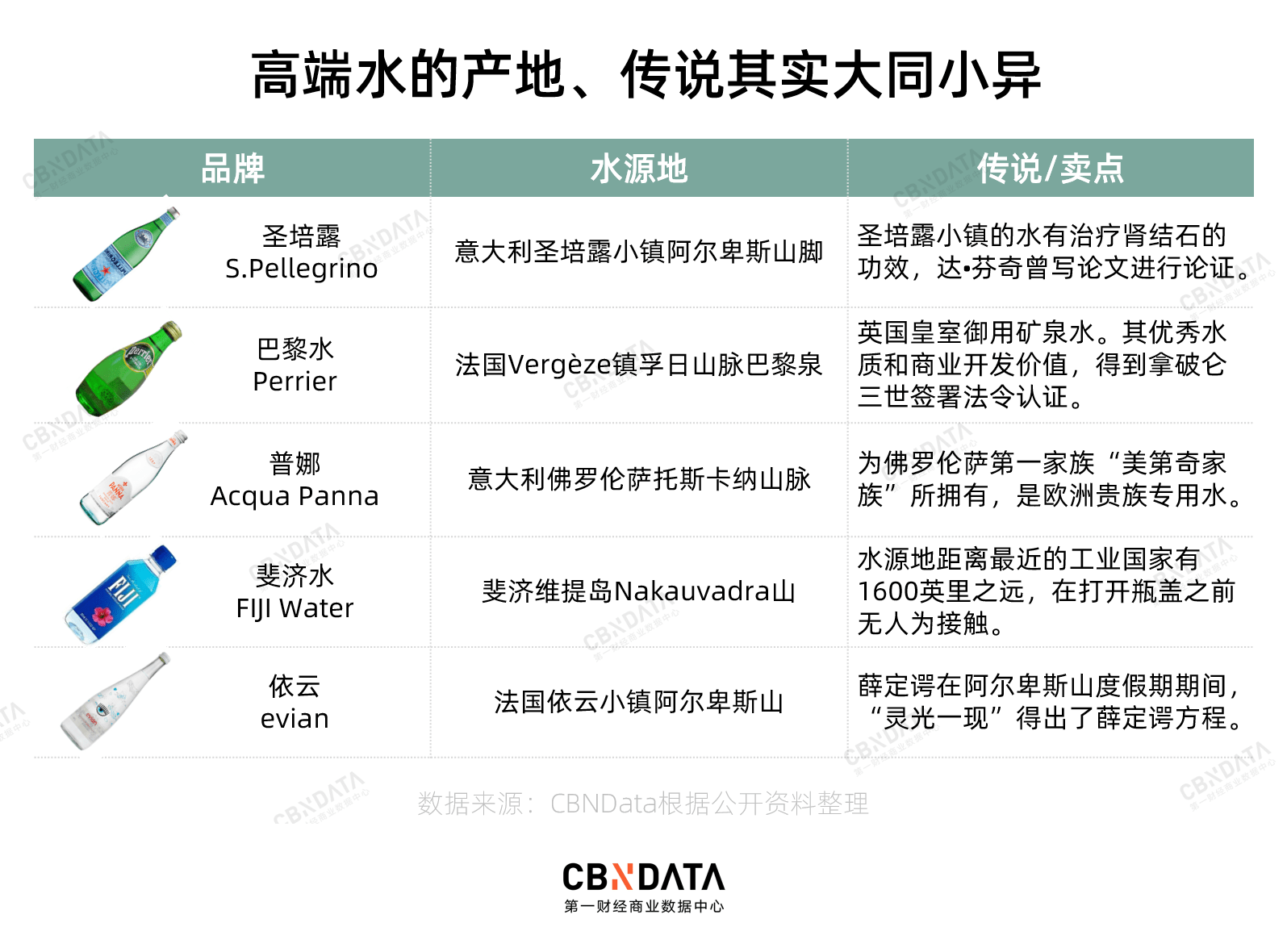 斐济|CEO钟爱圣培露、思聪煮饭用斐济，高端水鄙视链怎么来的？