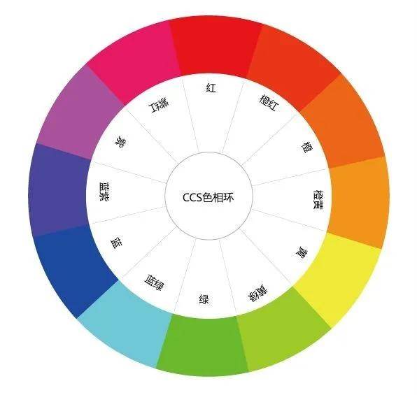 色彩|「服装搭配培训」以不分手为目的的七夕礼物在这里