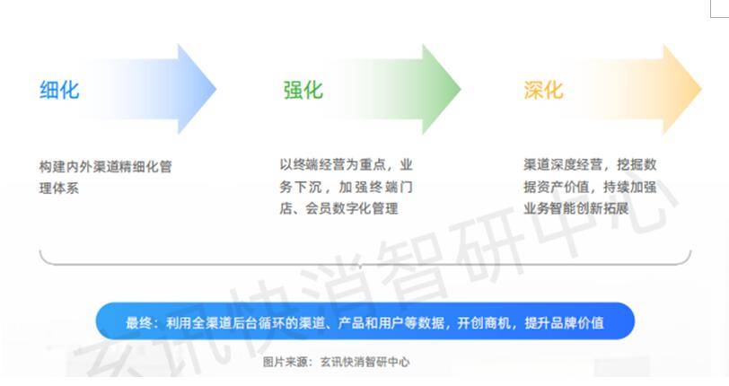 渠道营销与管理 08790385c4e8440d852b22d5c233c349.jpeg