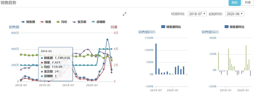 京东店铺销售额在哪里看的