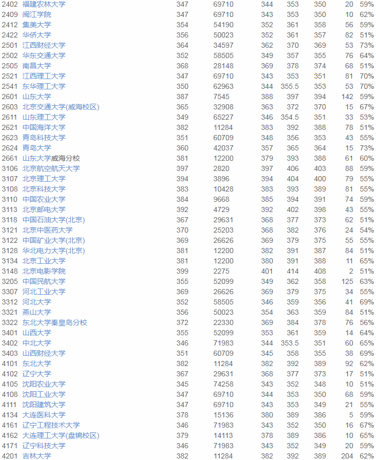 志愿|2020优志愿大数据填报平台复盘报告： 江苏本一成功投档率95%！