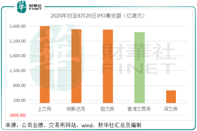 总收入|【捷报】乘风破浪的港交所，好戏在后头？