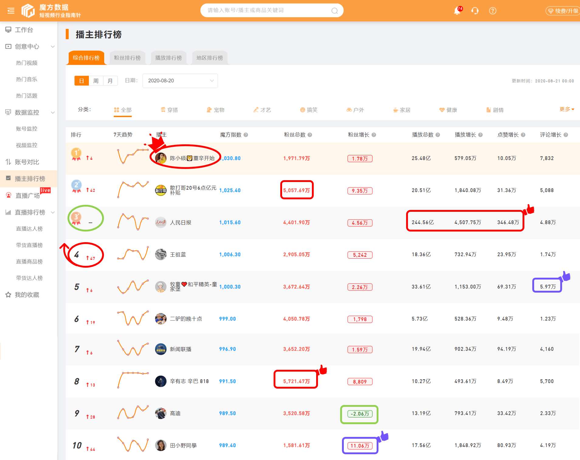 2020快手排名前100_2020.09.07-09.13快手行业排行榜重磅发布!