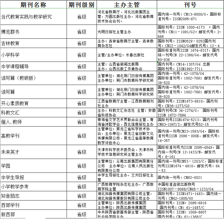 收录在万方、维普、龙源期刊网有效吗?