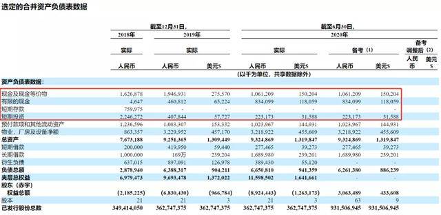何小鹏|小鹏递表纽交所，拟27号上市？已获10轮融资，吸金超230亿！