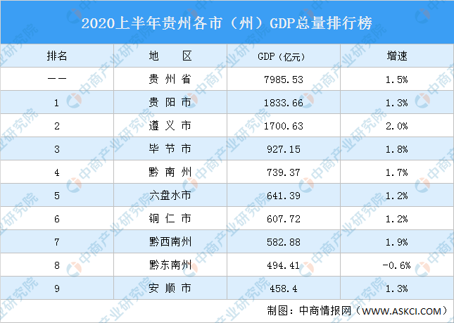 2019西安统计公报gdp增速_西安统计学院1号楼