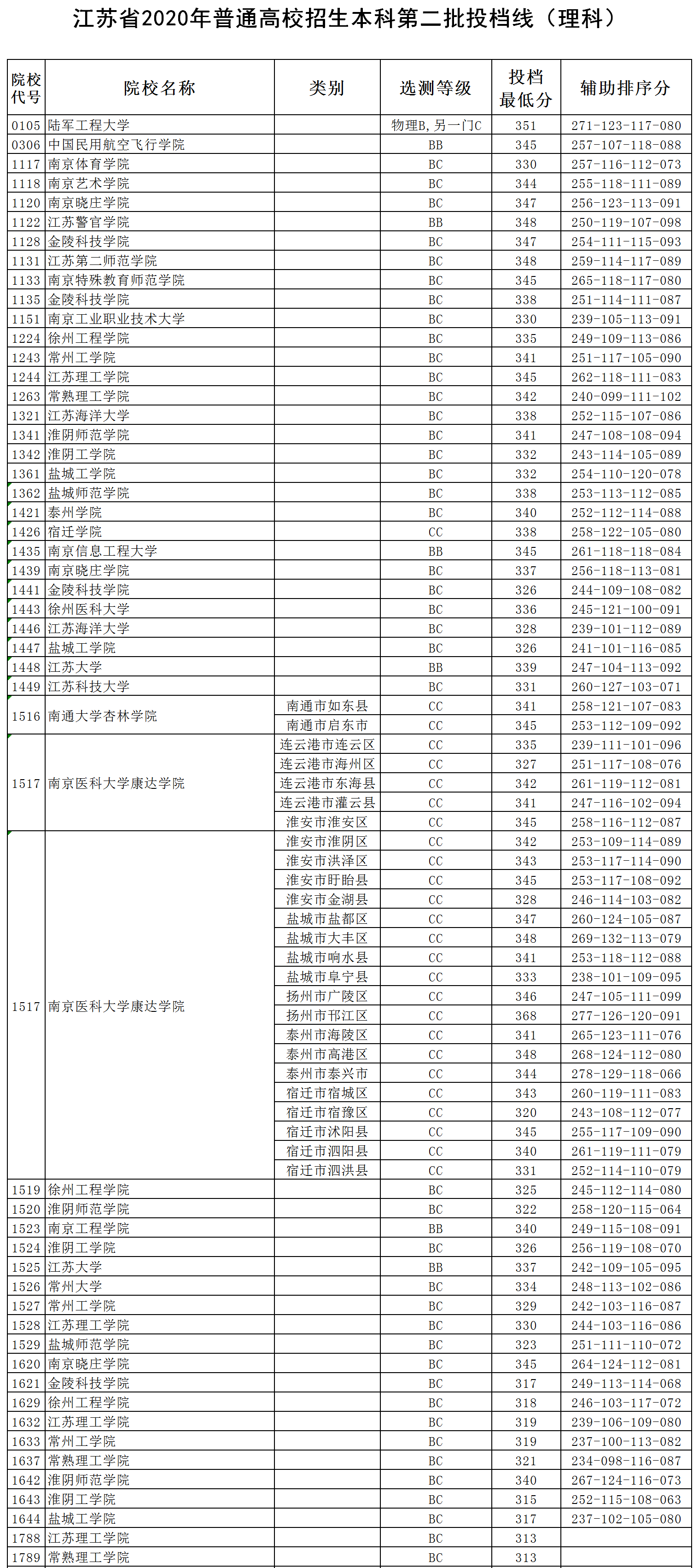 大学二批排名_山西财经大学二批宿舍(2)
