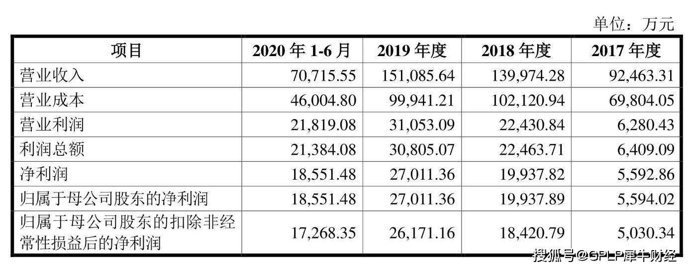 招股书|曾被多次处罚 股权质押 浙江华康IPO能否成功？