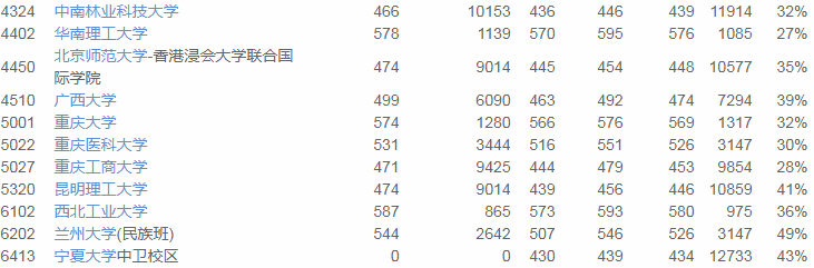 占总|2020优志愿智能模拟填报平台复盘结果：宁夏本一成功投档率90%！