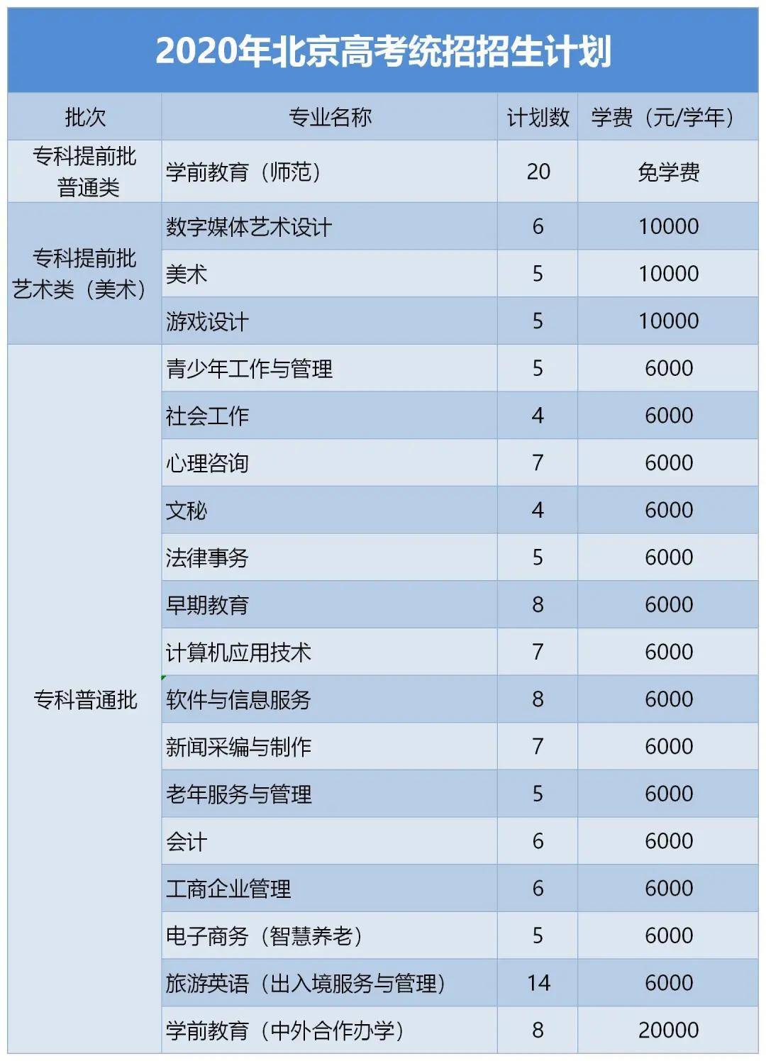 北京现有人口2020_人口普查