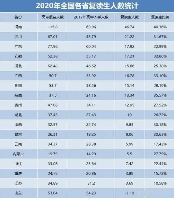 2020年河南省各市人口数_河南省各市人口密度