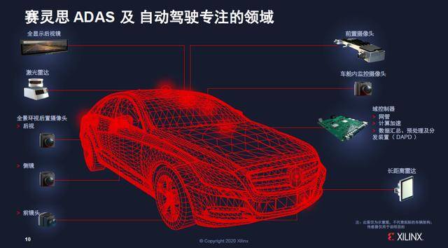 雷达排名_雷达车