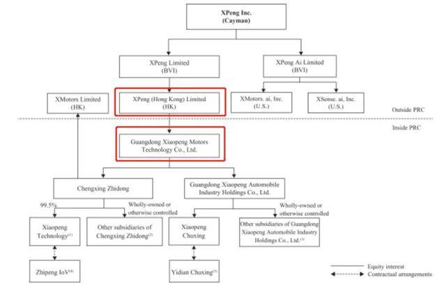 何小鹏|小鹏递表纽交所，拟27号上市？已获10轮融资，吸金超230亿！