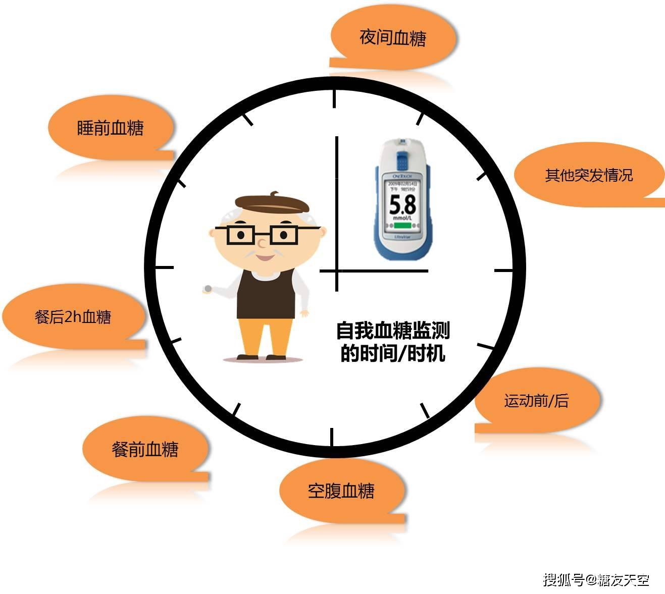 什么情况可以停用胰岛素 eaa1e69c5ed0417aa3e4500fc9850b7f.jpeg