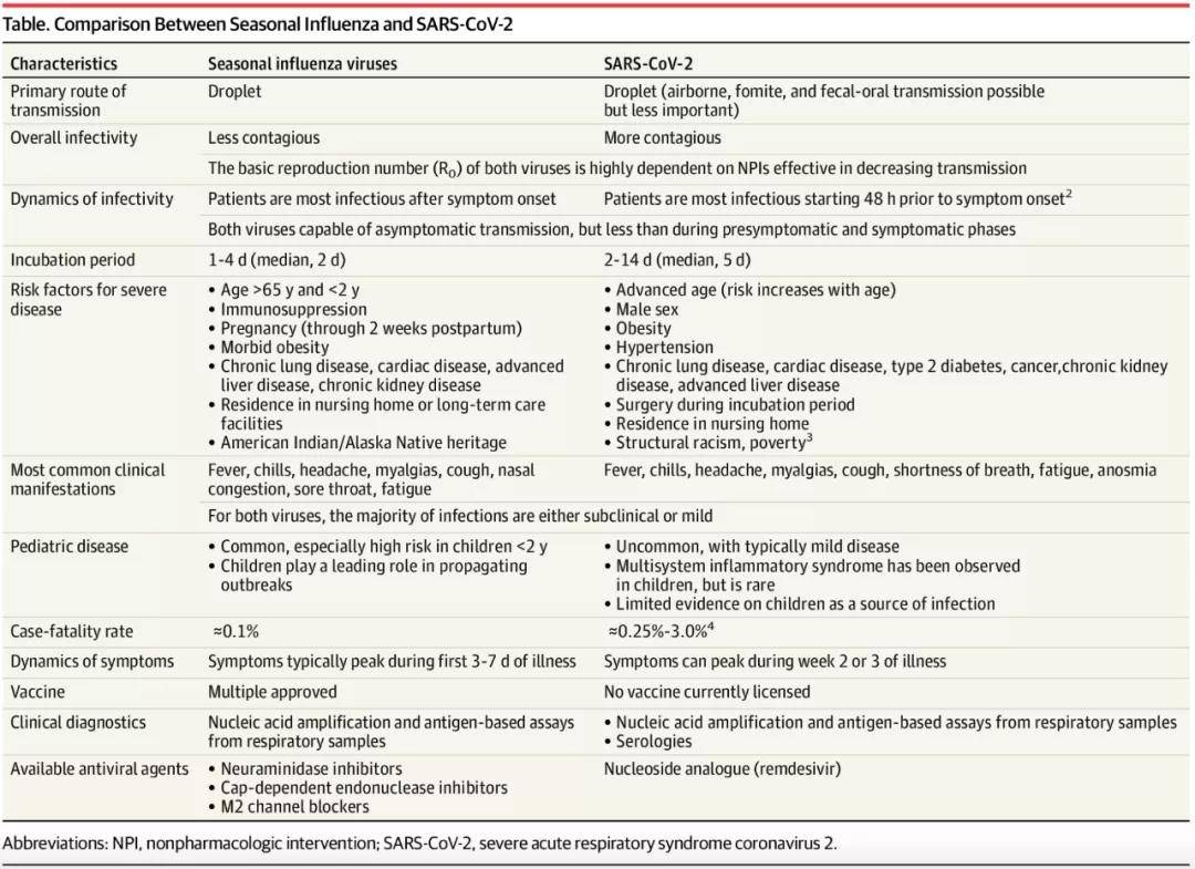 美国医人|新冠未走,流感又来,准备好与狼共舞了吗? 美国医人|新冠未走,流感又来,准备好与狼共舞了吗?