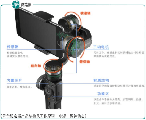 智神|【IPO前沿】从消费电子看智神信息，值得追！