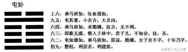 五爻称“九五”，第六卦称“上六”。其他卦依此类推，每卦6爻，共384爻。波力斯卡：“由此可见数字3、6、9在八卦学中的重要性，其中6和9更加代表