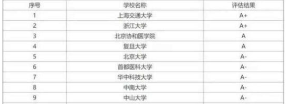 教育部|考研资源重点倾斜！教育部点名的4个专业