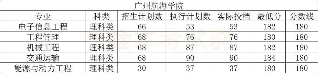 情况|2020专插本公办学校录取情况分析！上公办最容易的一年