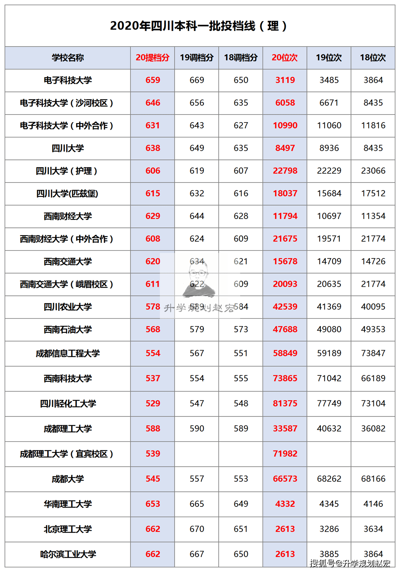 四川文科2020年分数_四川省2020年高考文科630分以上150人,理科690分以上