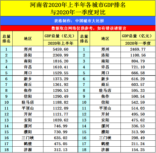 青岛gdp城市排名2020_青岛gdp2019全国排名