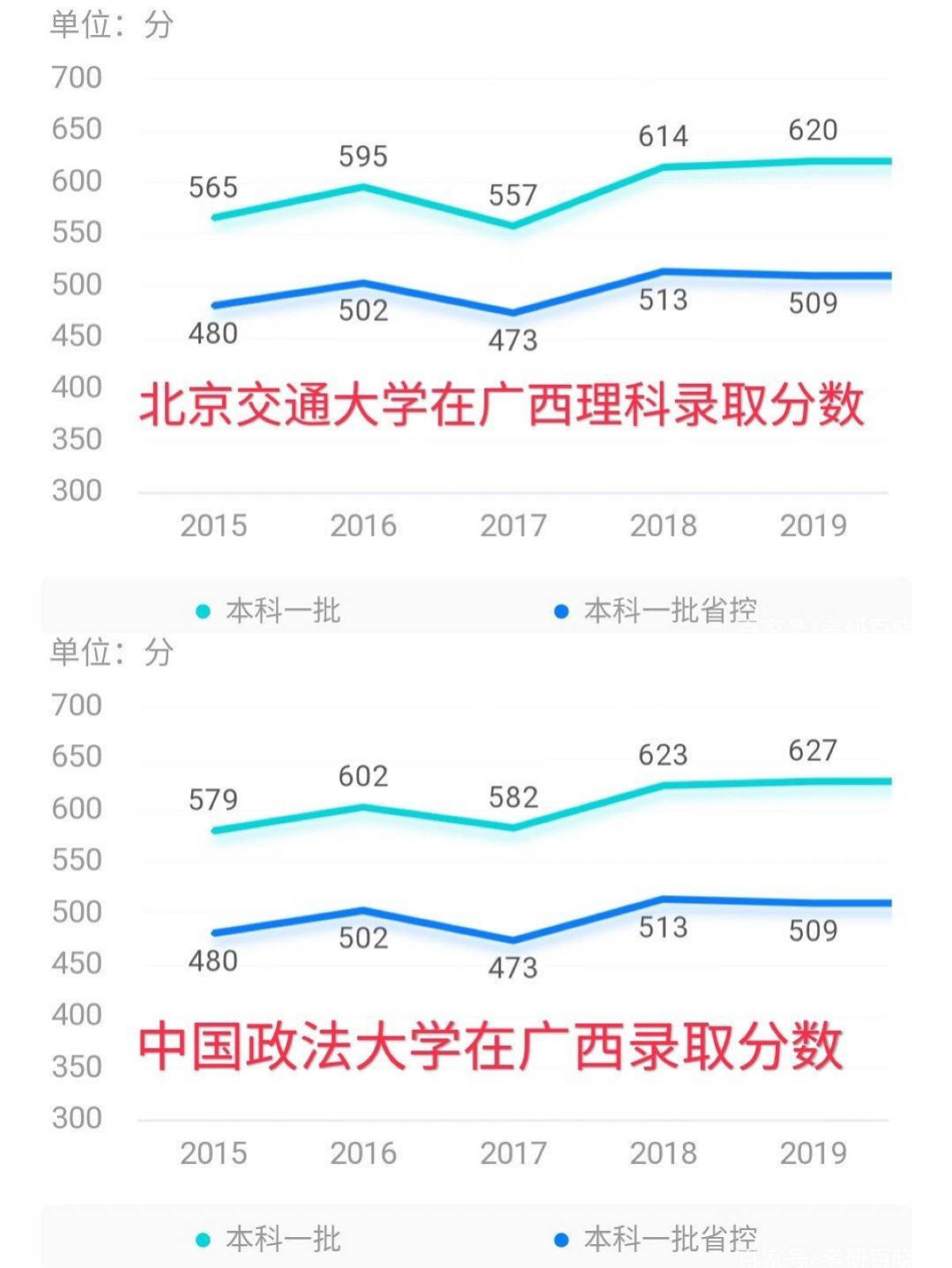 广西自治区2020年gdp_2020广西各市gdp(2)