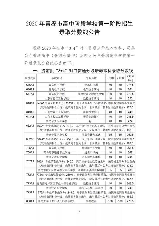 青岛区市2020年上半_2020楼势|回望这一年青岛出圈破局的9大事件