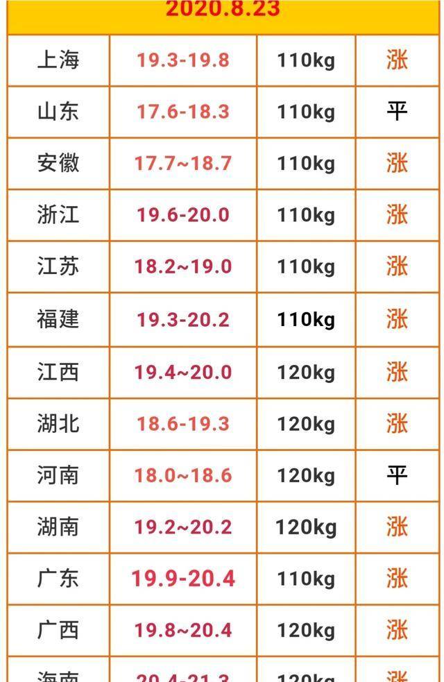 生猪价格下跌消息 83e15892d7bf48979f9edfc29b4afc46.jpeg