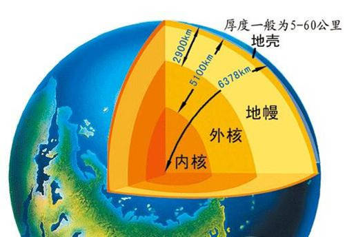 猜成语陨石掉地球上_陨石边牧(3)