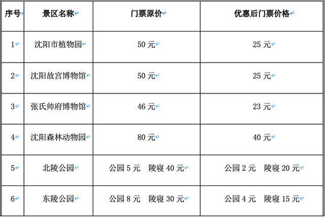 沈阳五年的gdp多少_中国城市gdp排名介绍 2018年第一季度gdp排名