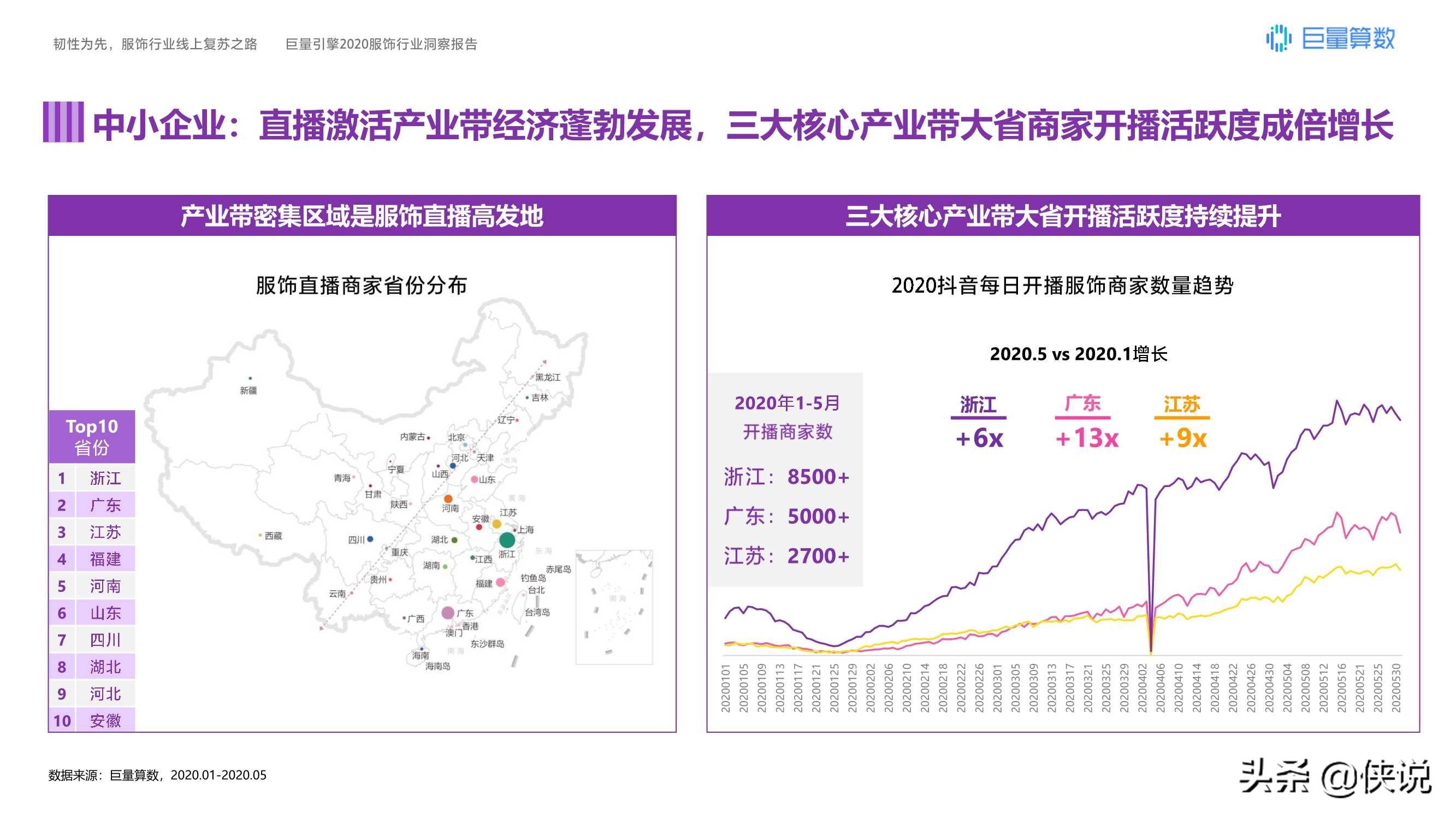 运动鞋|韧性为先，巨量引擎2020服饰行业洞察报告