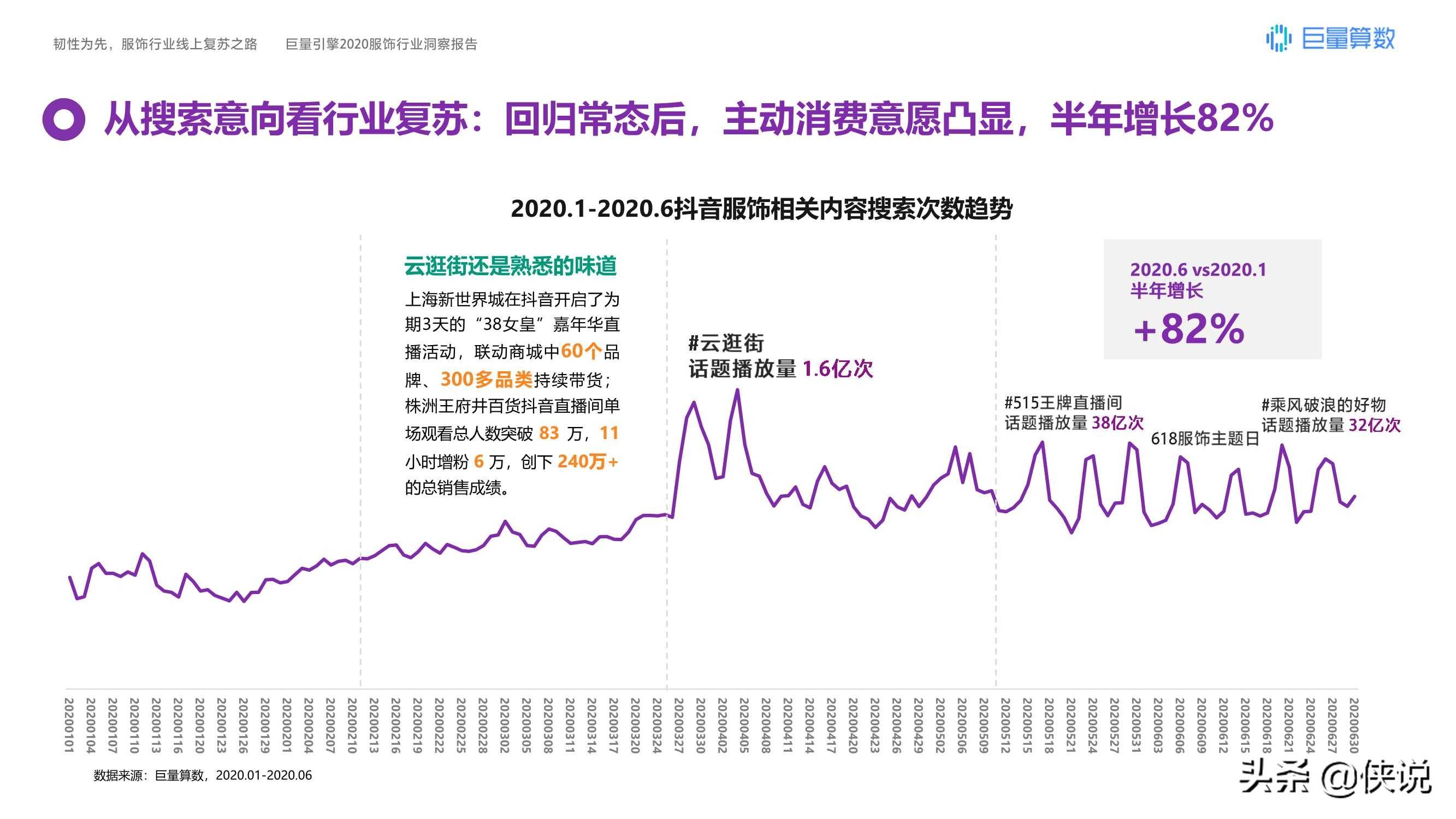 运动鞋|韧性为先，巨量引擎2020服饰行业洞察报告