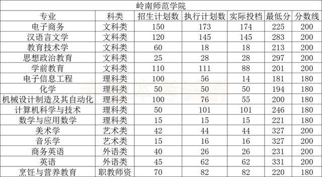 情况|2020专插本公办学校录取情况分析！上公办最容易的一年