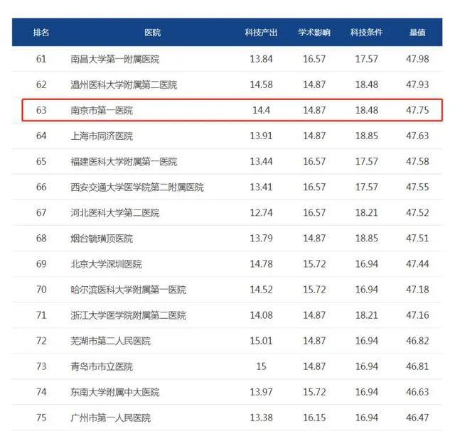 南京男科排名_南京男科医院(2)
