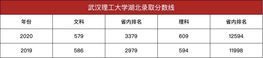 2020年596分排名_高考生注意:2020年全国重点大学排名(附录取分数线)(2)