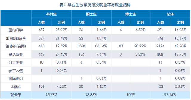 财经大学排名2021_天津财经大学足球排名