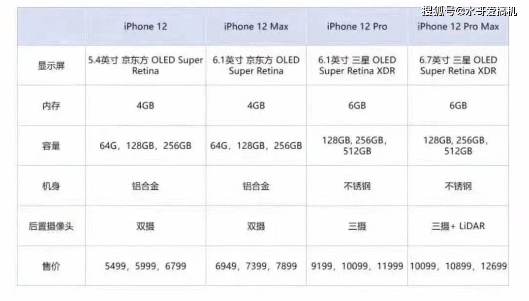 iphone12价格表今日价 1c8d2132ab5746dd87ef1680e3df5eda.png