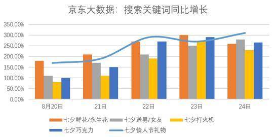 情人节GDP(3)