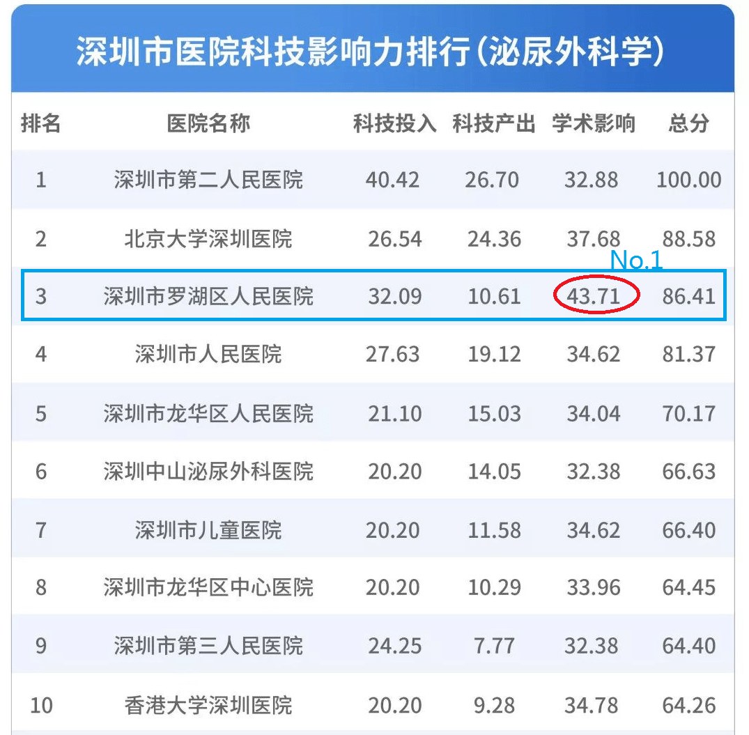 医院泌尿科排名_汾阳医院泌尿科(3)