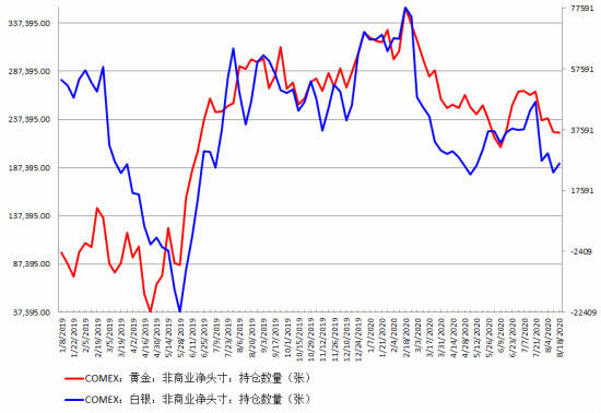 一周行情|原创一周行情展望：回归美联储，金银短期难创新高