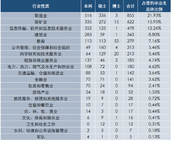 统计学考研院校排名_考研励志图片(2)