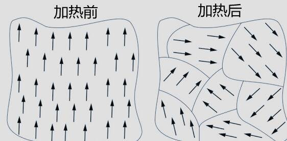 磁铁在450度时就消磁了地核温度高达6千度为何还有磁场