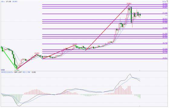 一周行情|原创一周行情展望：回归美联储，金银短期难创新高